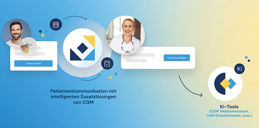 Patientenkommunikation neu gedacht – Mit intelligenten Zusatzlösungen von CGM