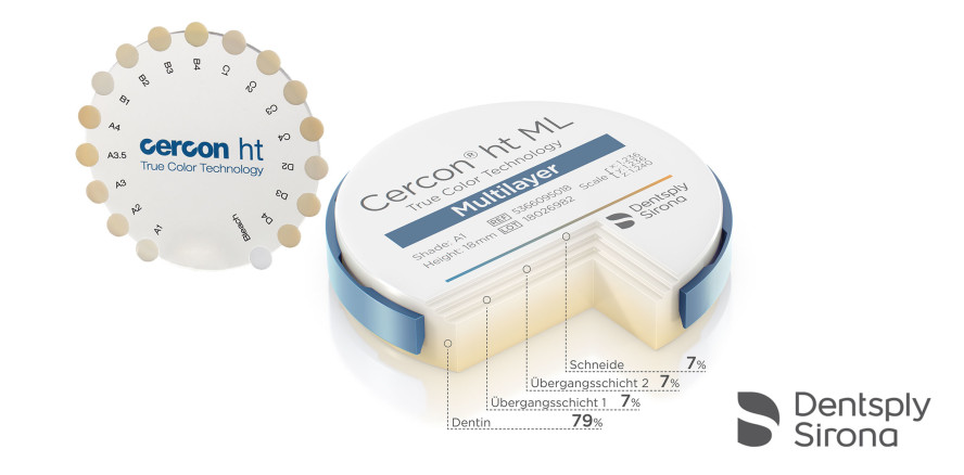 Cercon – seit über 20 Jahren eine Erfolgsgeschichte