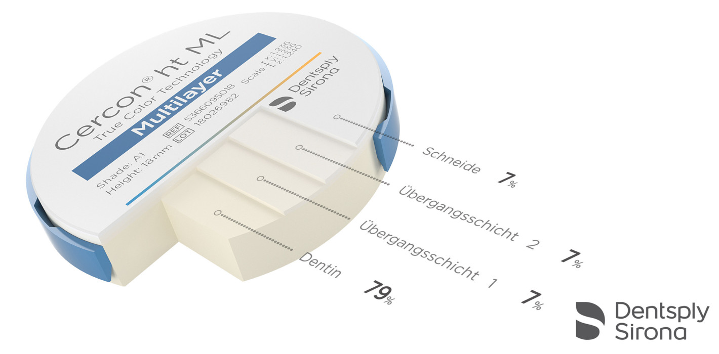 Neue Cercon Multilayer-Lösung von Dentsply Sirona