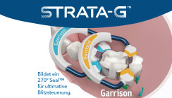 Strata-G ™ Teilmatrizensystem von Garrison Dental Solutions