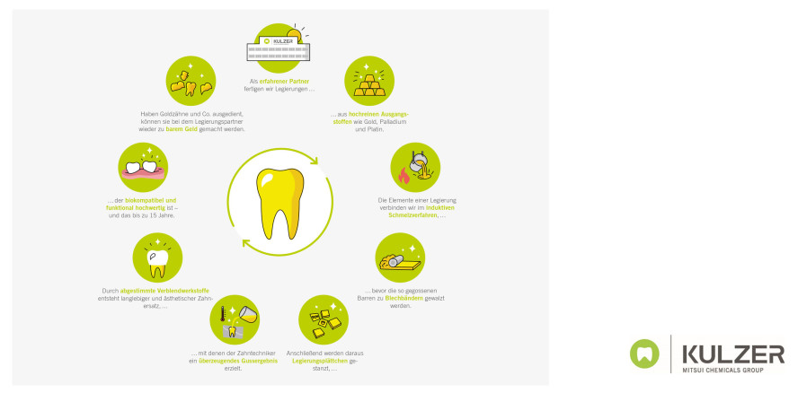 Scheidgut – ein unterschätzter Schatz