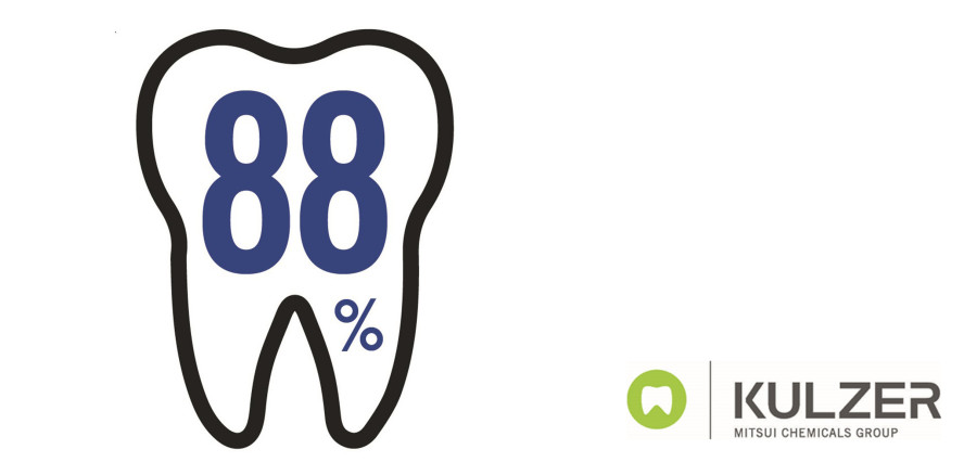 Parodontitispatienten bevorzugen lokales Antibiotikum