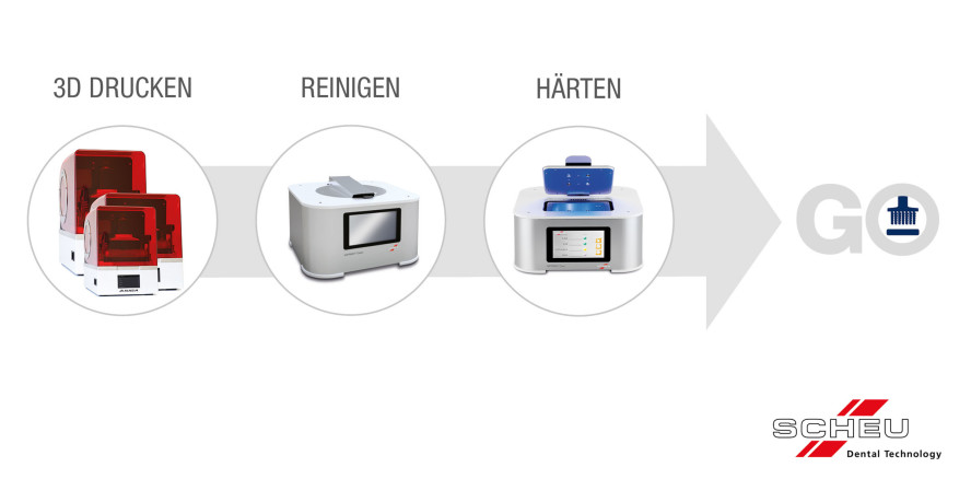 SCHEU-DENTAL erweitert ihr IMPRIMO® System