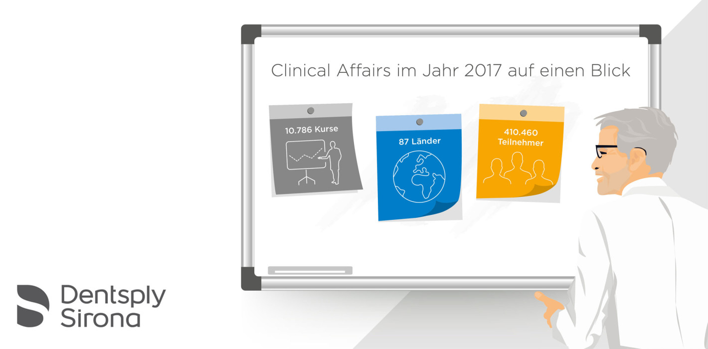 Dentsply Sirona Schulungen für über 410.000 Zahnärzte und -techniker