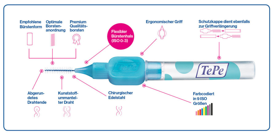 Interdental erfolgreich seit einem Vierteljahrhundert