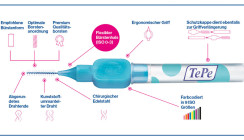 Interdental erfolgreich seit einem Vierteljahrhundert