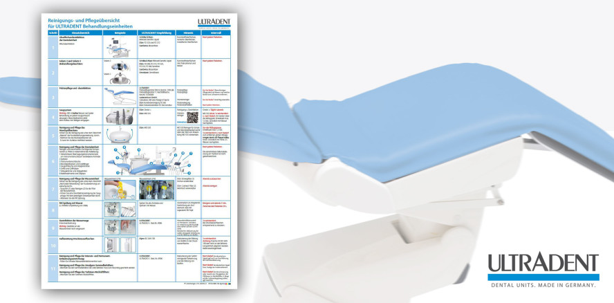 Behandlungseinheiten richtig pflegen: Übersicht von ULTRADENT