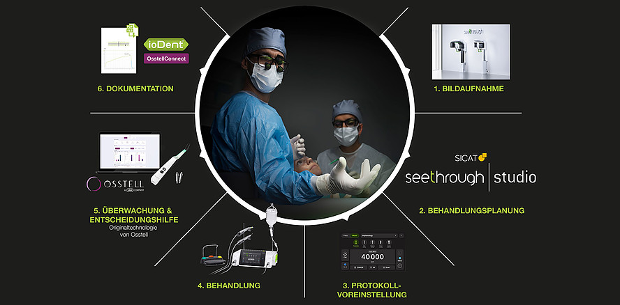 Dr. Aly Virani im Interview über den neuen W&H OSI-Kompass