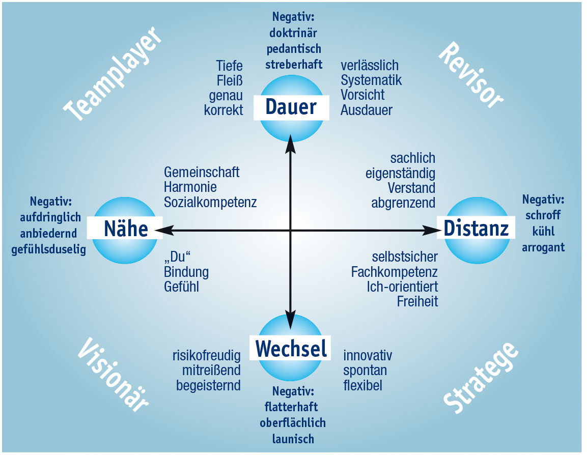 In kleinen Gruppen von max. 