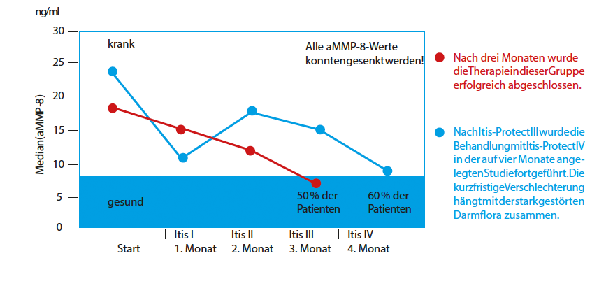 grafik