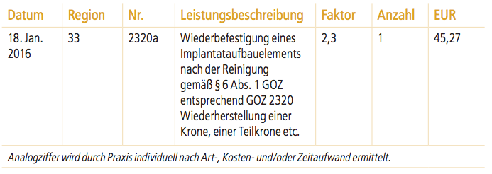 Tabelle