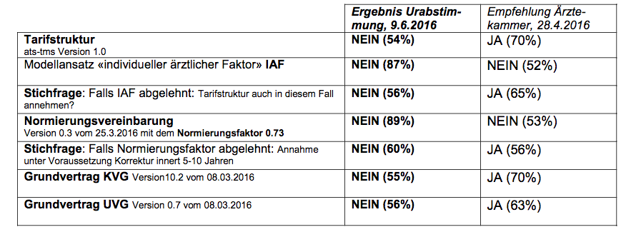 Tabelle Tarif