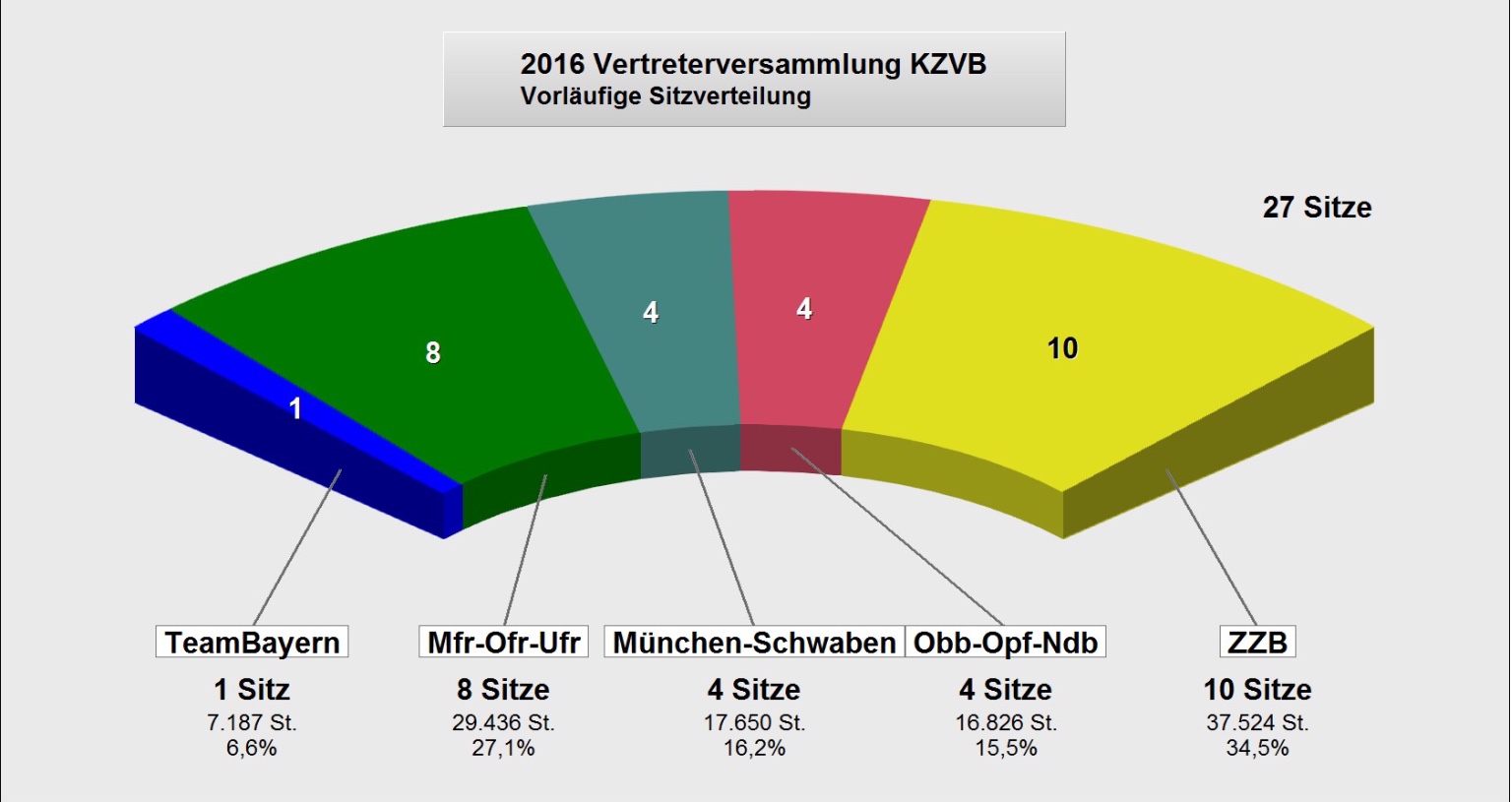 KZVB