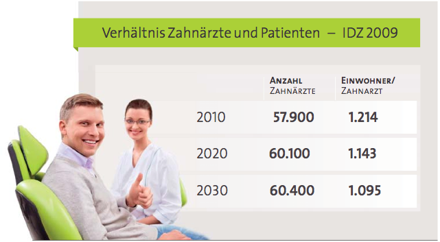 Abbildung