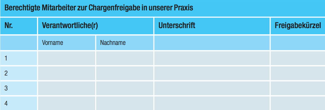 Freigabetabelle