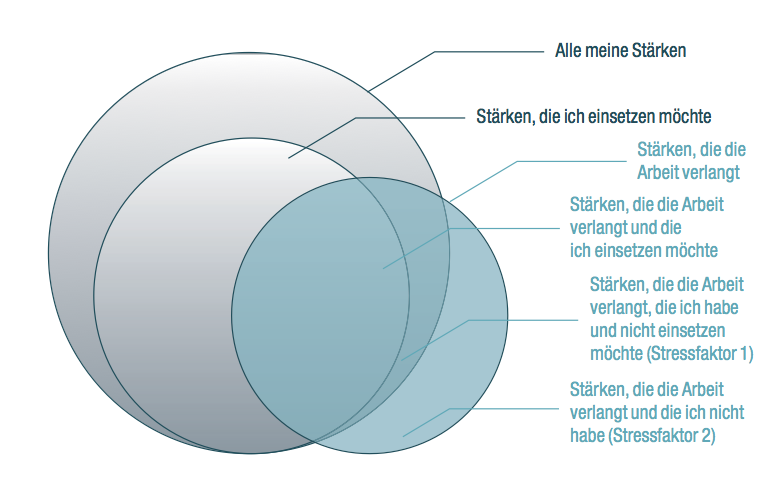 grafik