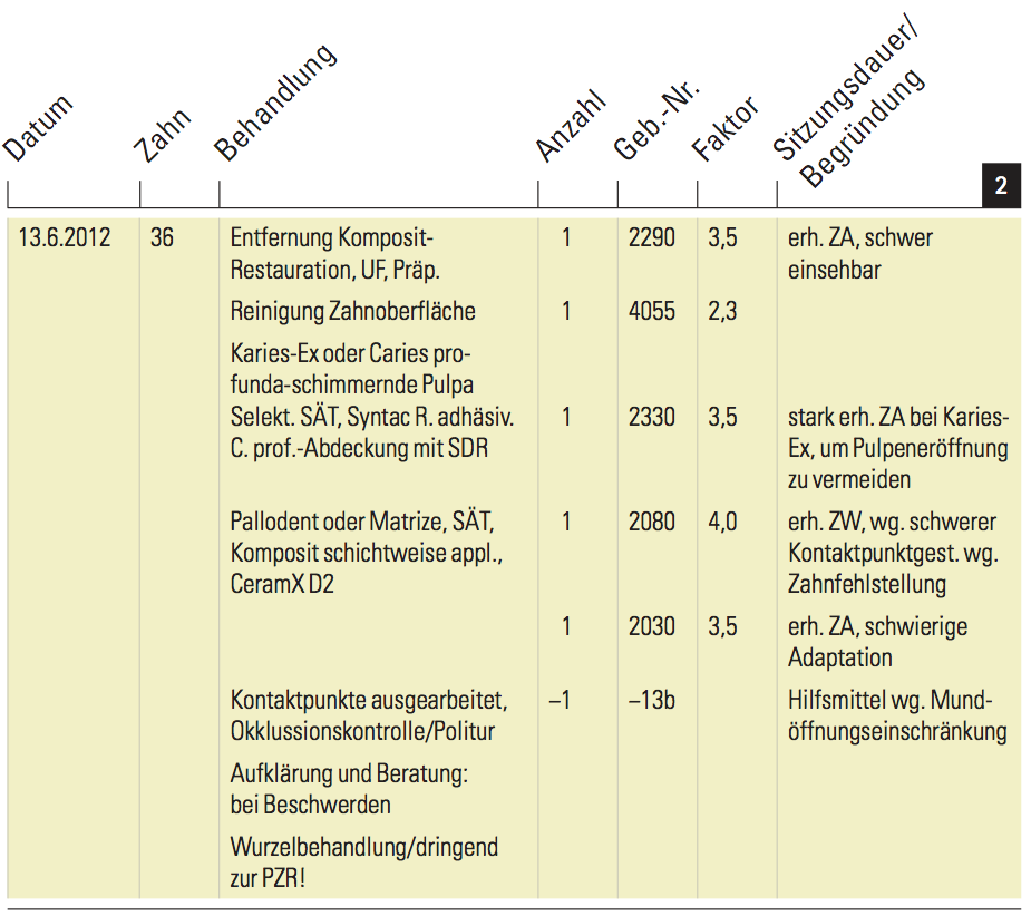 Karteikarte 2
