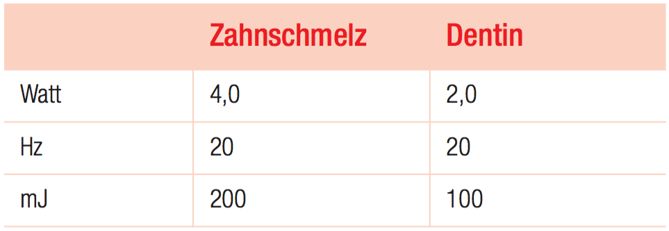 Tabelle 1