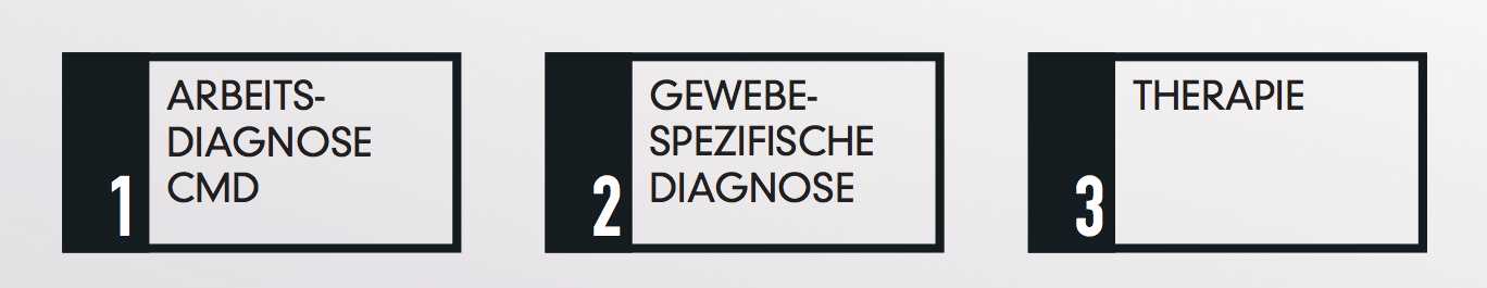 Therapievorbereitende Schritte.