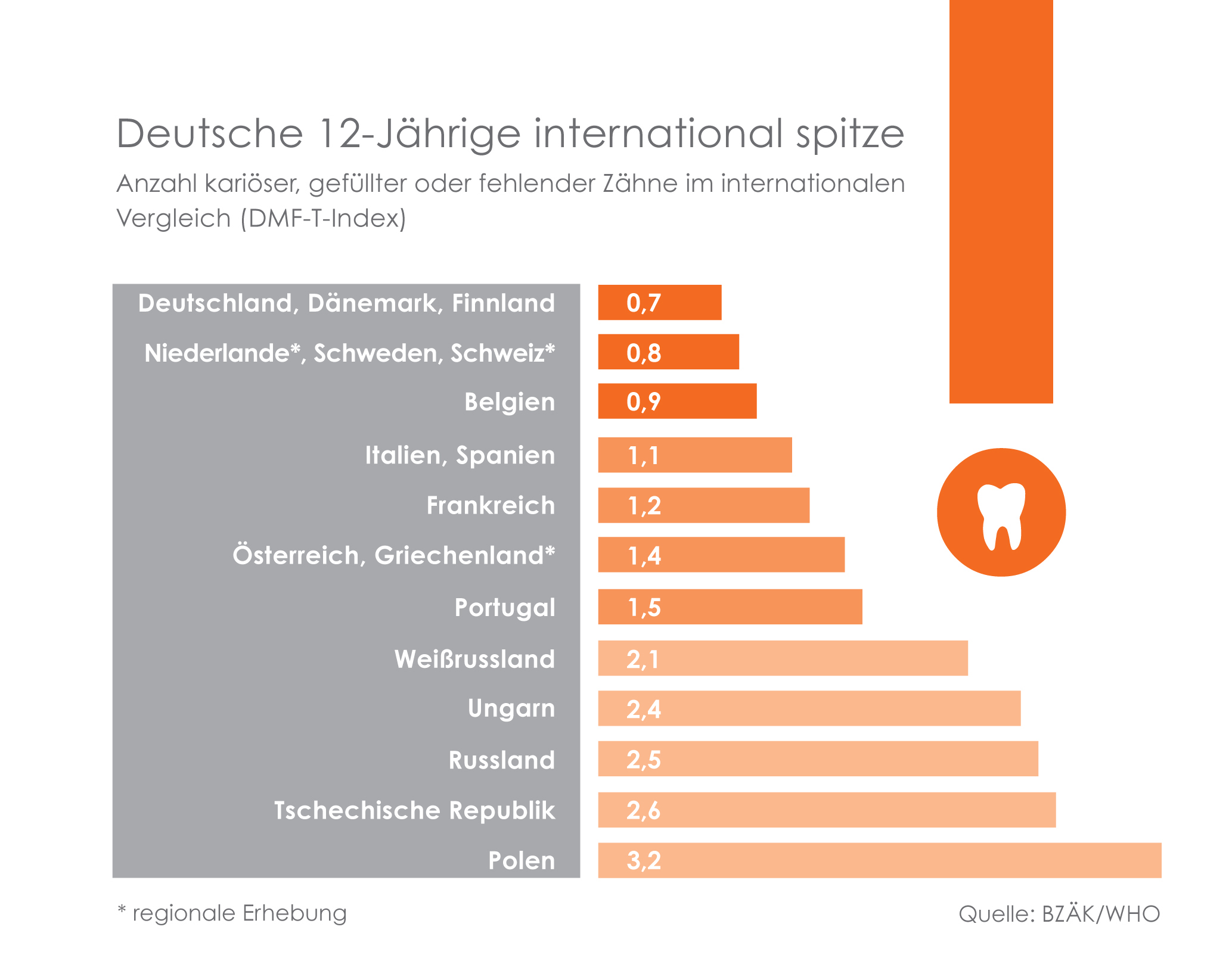Grafik