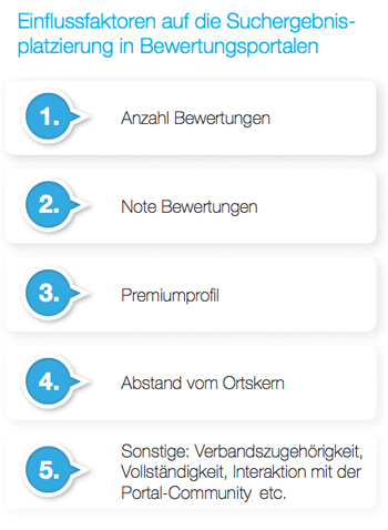Grafik