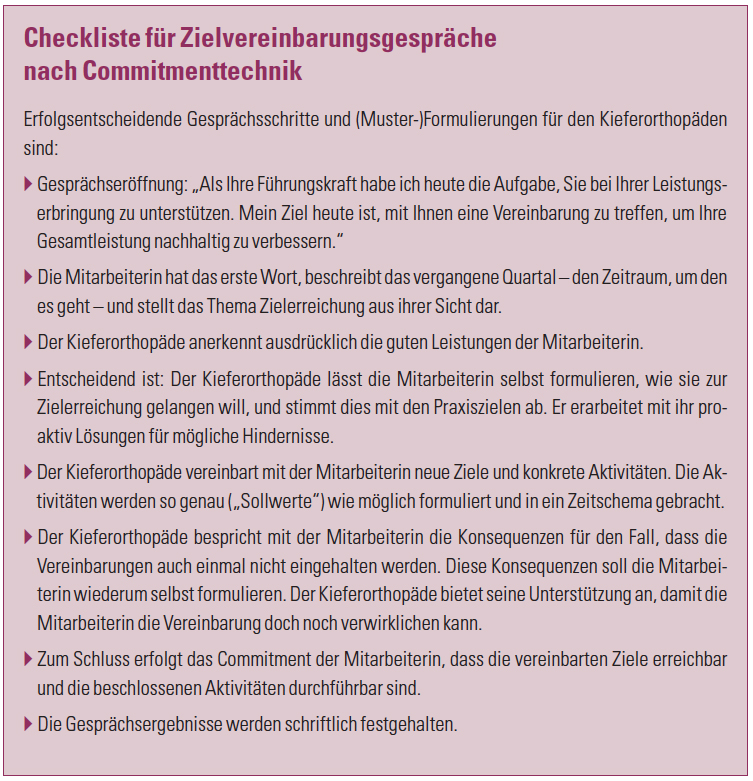Checkliste