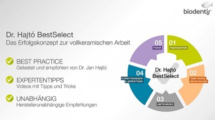 Dr. Hajtó Best Select – Das Verbrauchsmaterialkonzept von biodentis