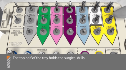 Die korrekte Anwendung des Chirurgie-Kit zum Legacy System von Implant Direct