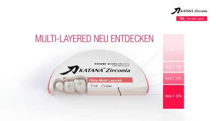 KATANA™ ZIRCONIA YML: Alleskönner der KATANA™ ZIRCONIA Familie